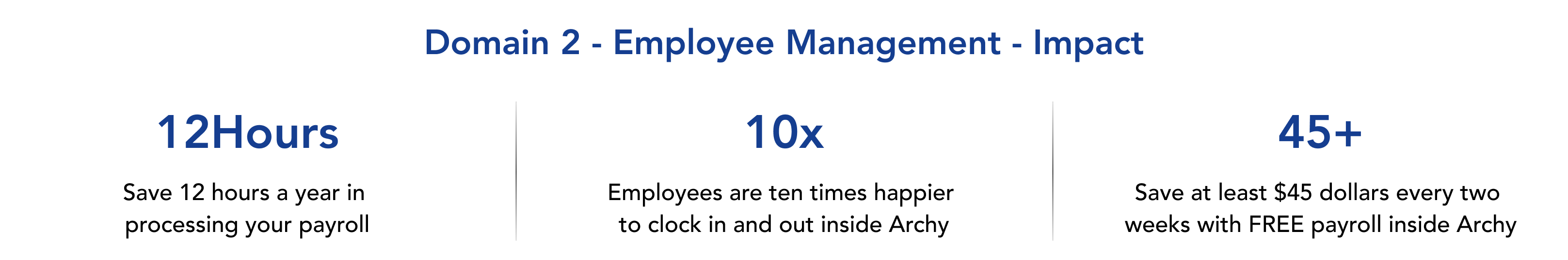 Archy-Employee Management Impacts