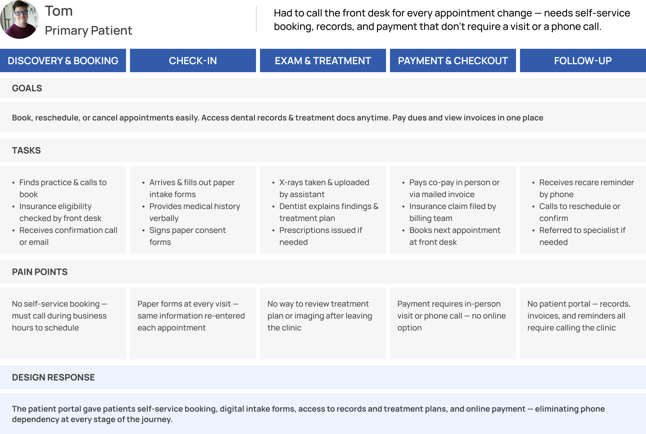 Patient journey map