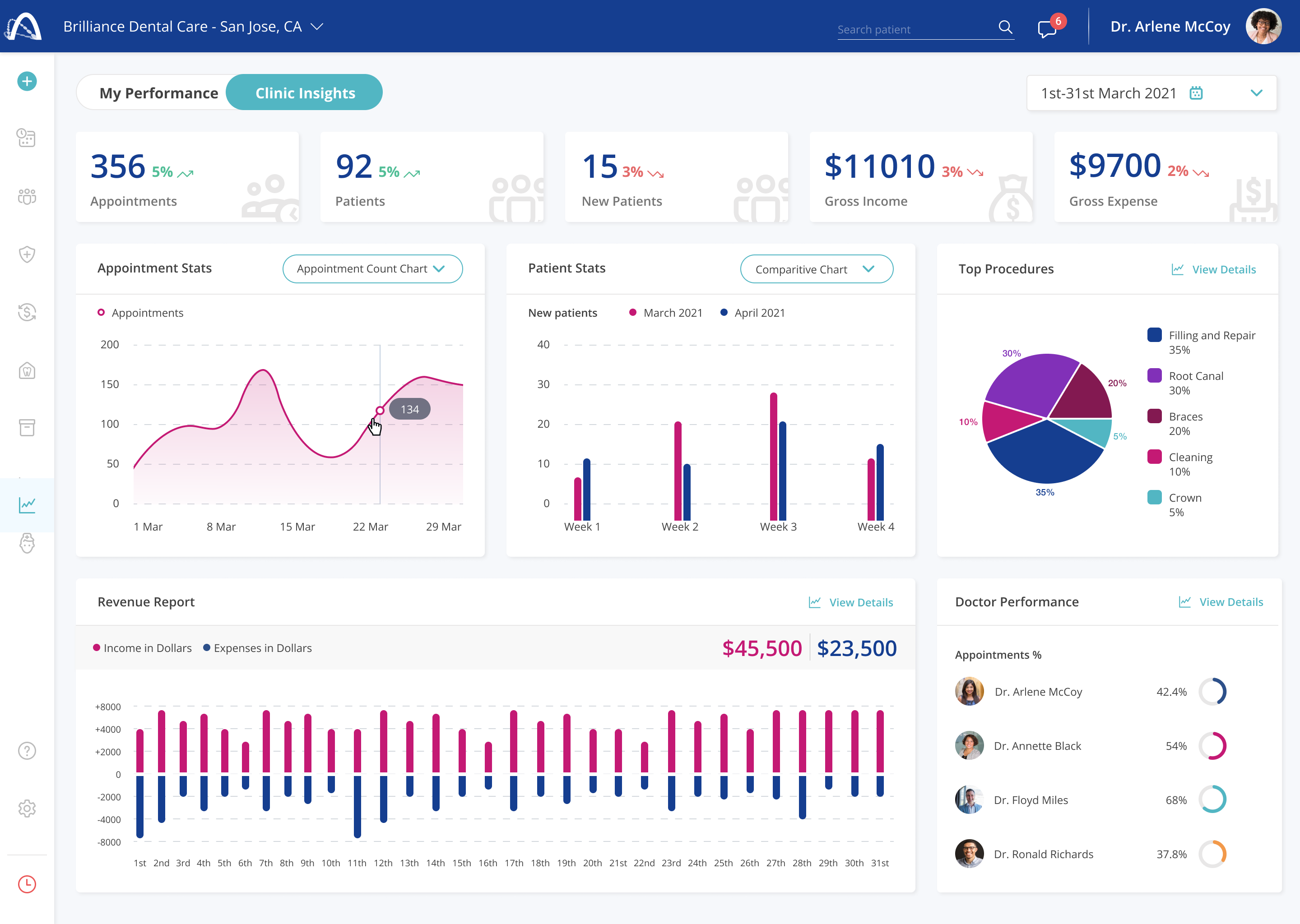 Practice dashboard