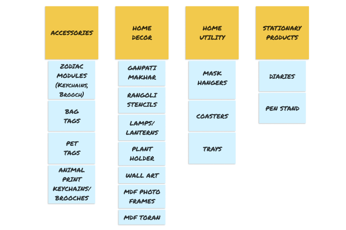 Card-sorting-2