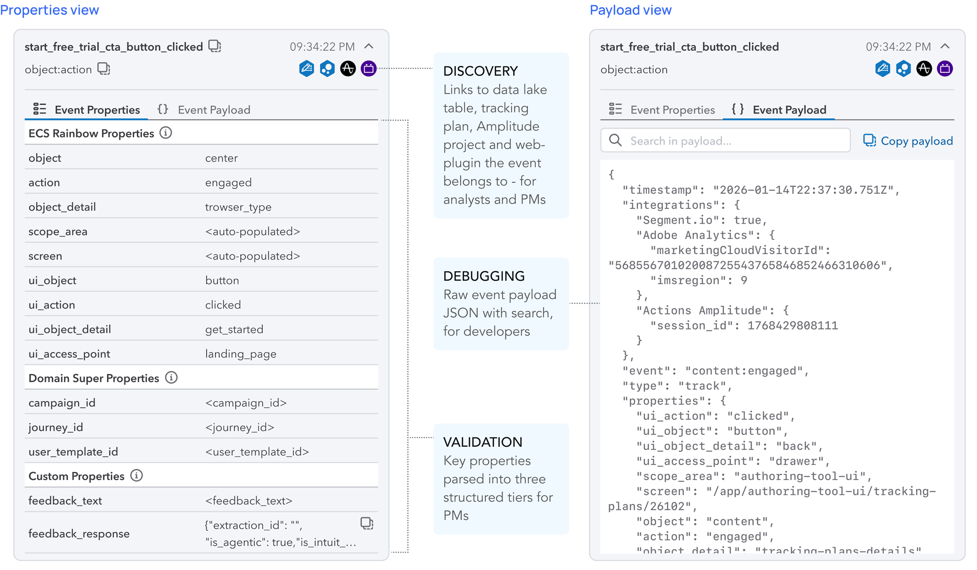 Structured properties view vs raw event payload view - each serves a separate user
